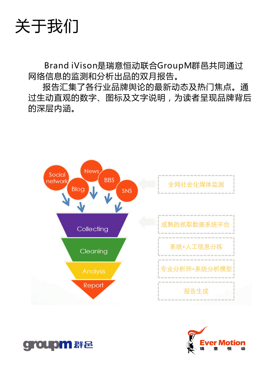 品牌网络大视野_第2页