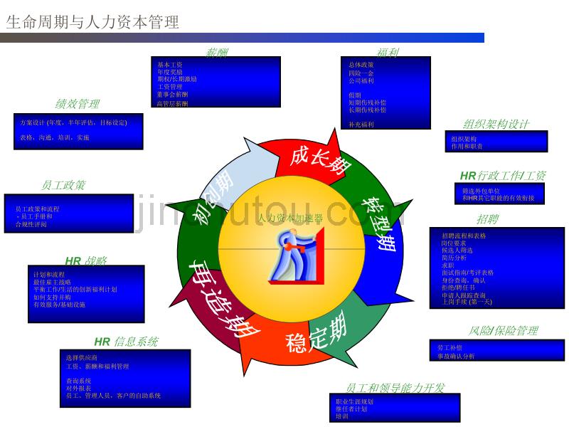 企业不同发展战略阶段与绩效指标设计--德勤集团_第5页