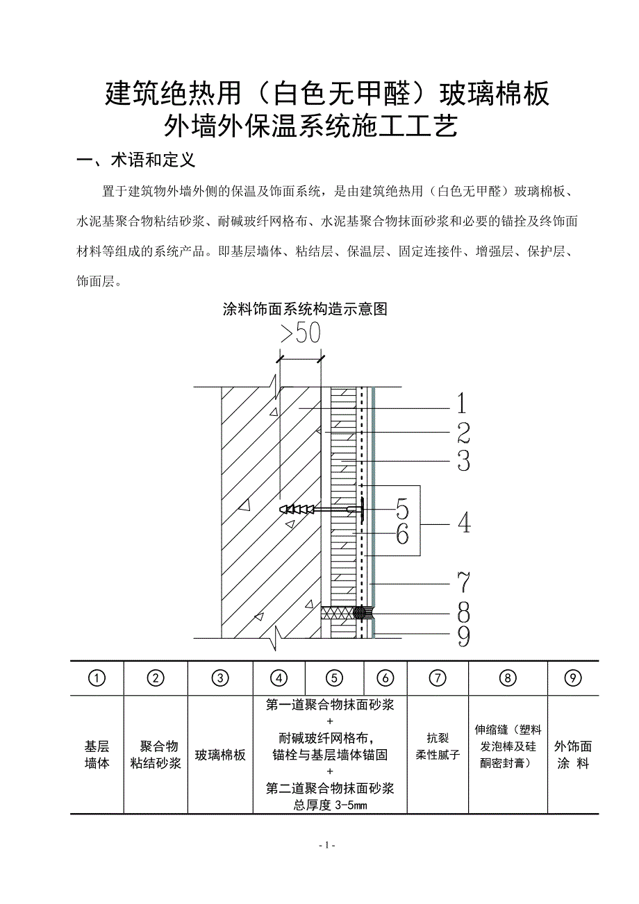 建筑绝热用(白色无甲醛)玻璃棉板_第1页