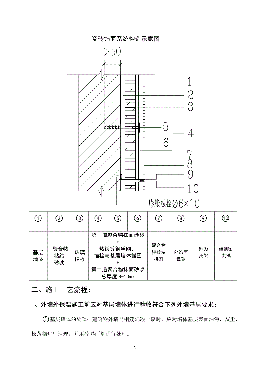 建筑绝热用(白色无甲醛)玻璃棉板_第2页