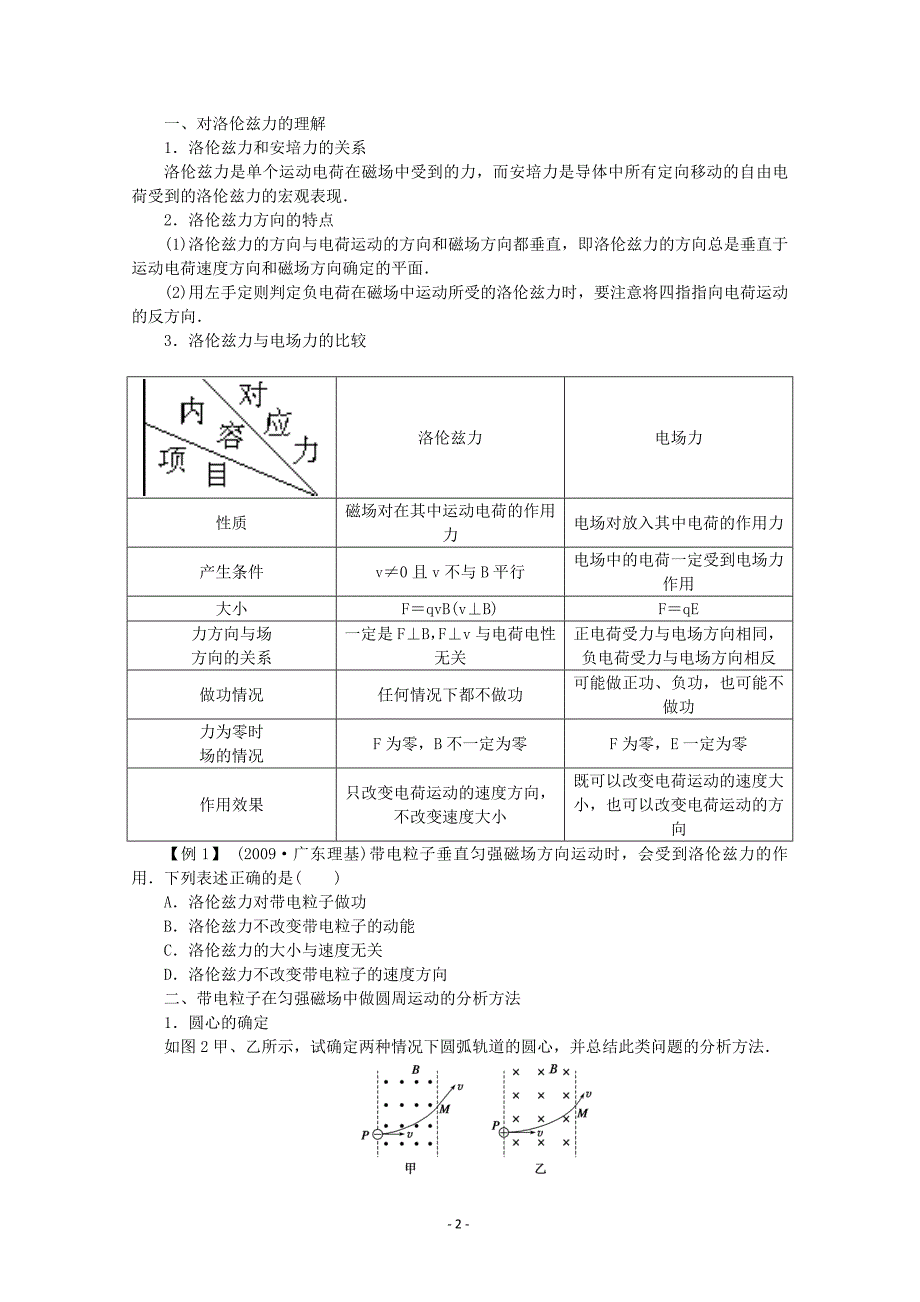 2013届高考物理第一轮专题复习教案 磁场对运动电荷的作用1_第2页