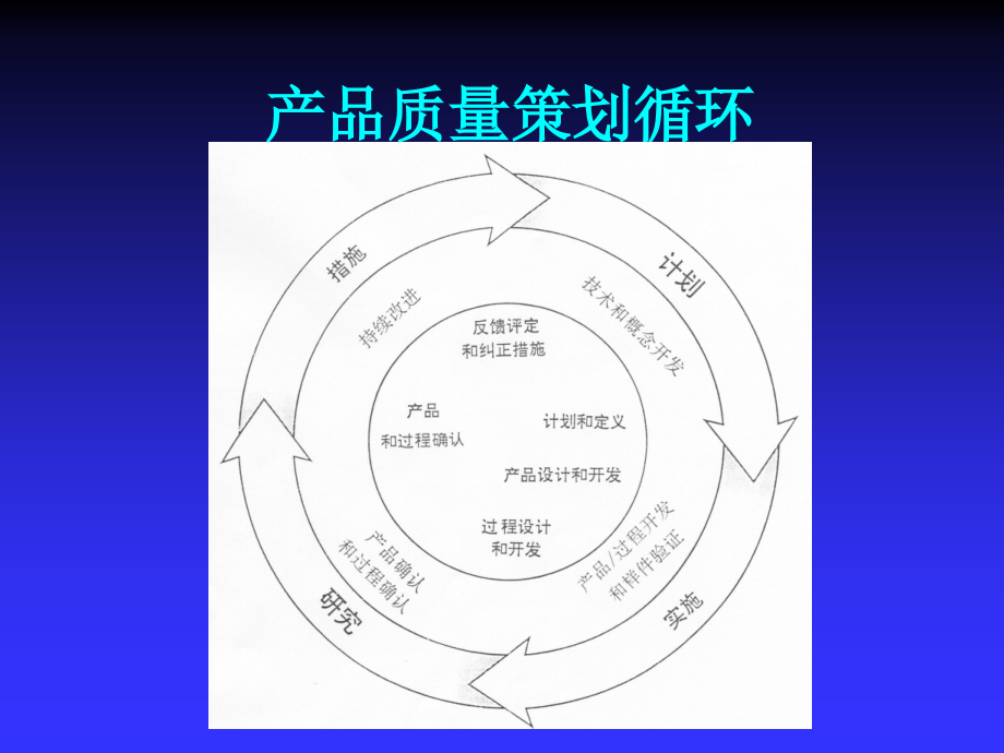 产品质量先期策划(APQP)培训资料_第3页