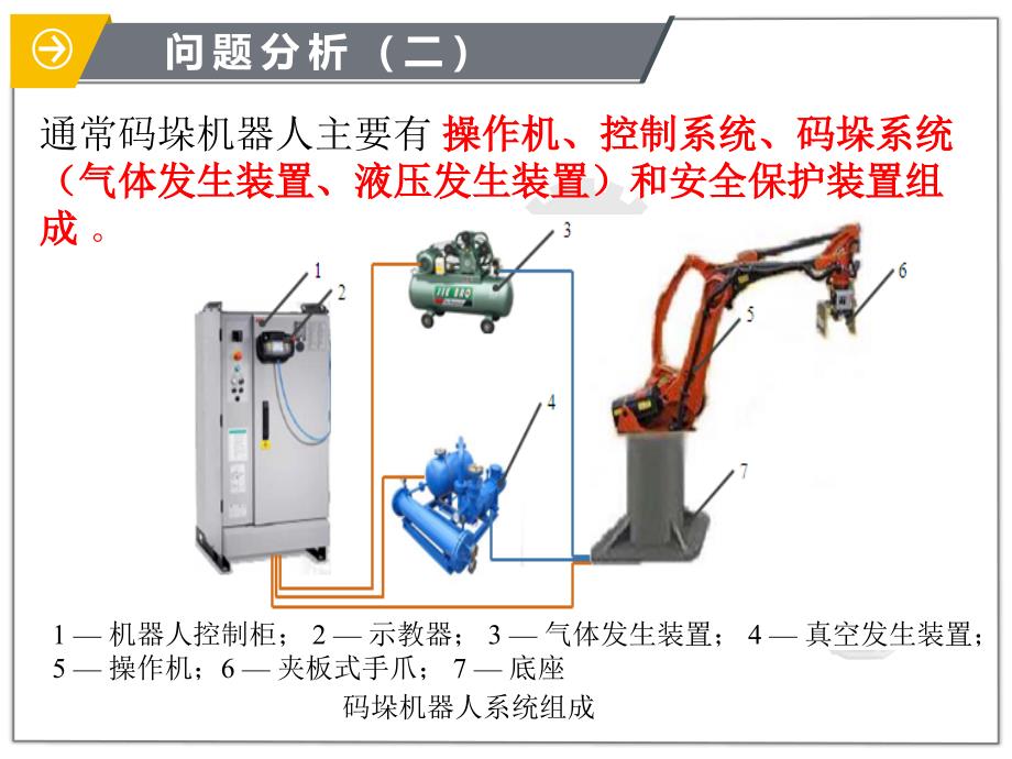 焊接机器人分类及系统组成_第4页