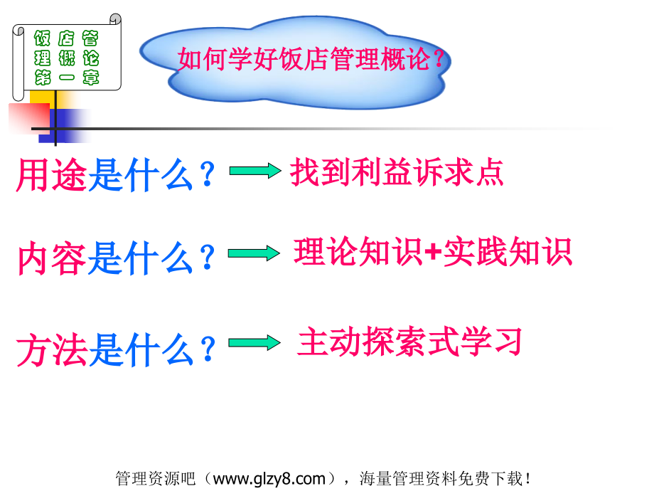 饭店和饭店管理371P-教学课件全_第2页