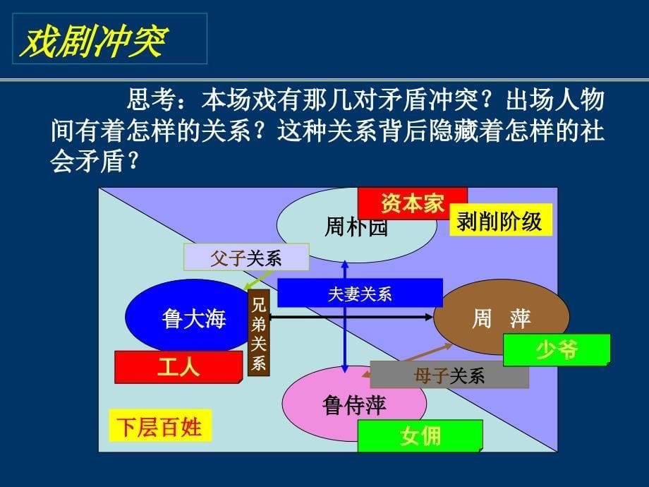 《雷雨》第二课时阿凡提_第5页