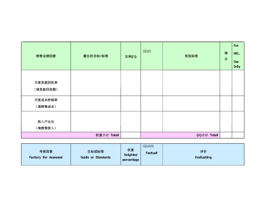 外企常用绩效评估定性定量表格汇总_第3页