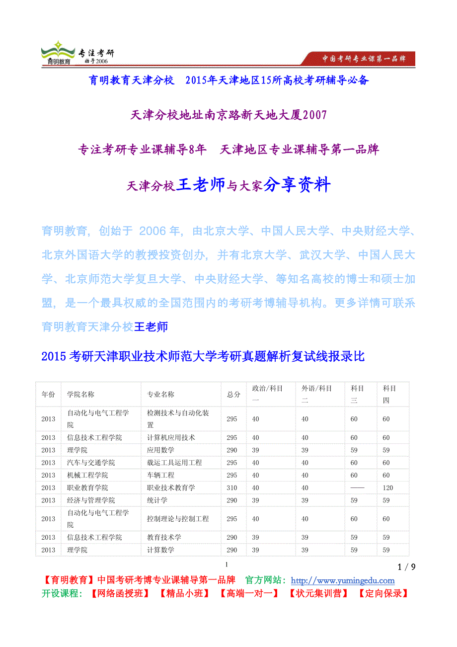 2015考研天津职业技术师范大学考研真题解析复试线报录比_第1页