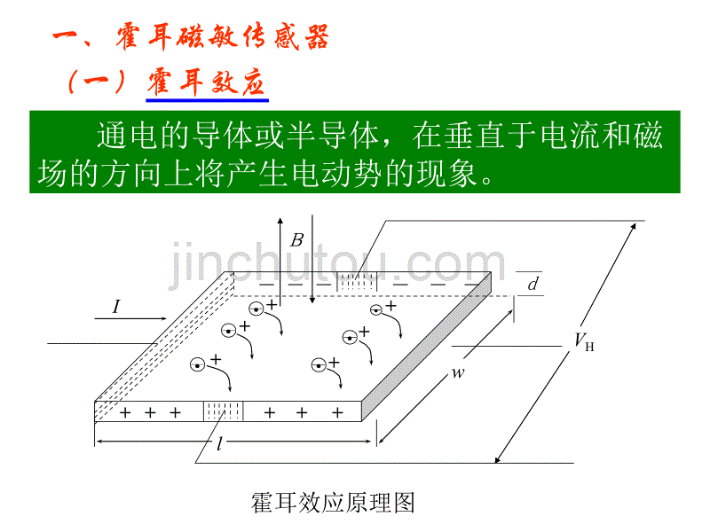 华东交通大学 机械工程测试技术 第四章 常用传感器_第2页