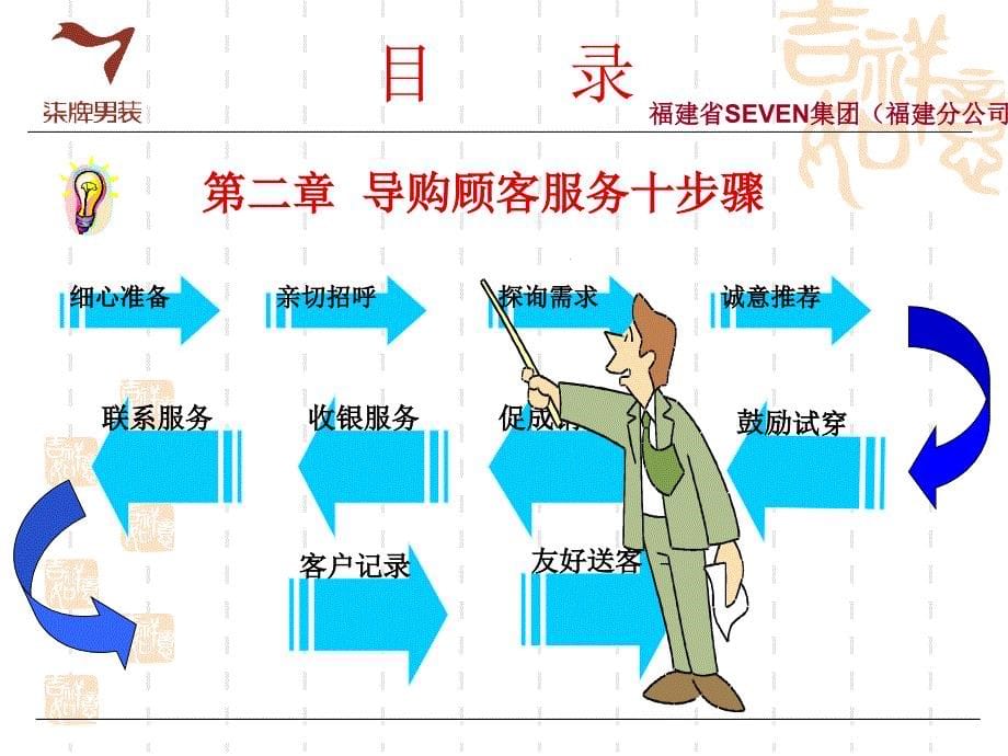 柒牌专卖店导购培训手册_第5页