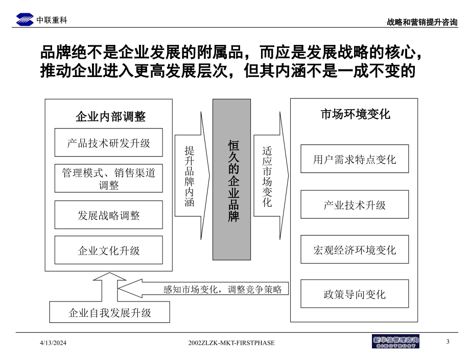 中联重科营销推广与品牌管理提升方案--整理稿_第4页