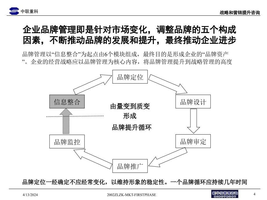 中联重科营销推广与品牌管理提升方案--整理稿_第5页