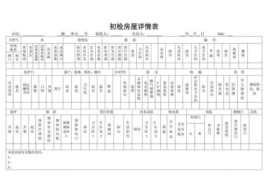 初检单元详情表_第2页