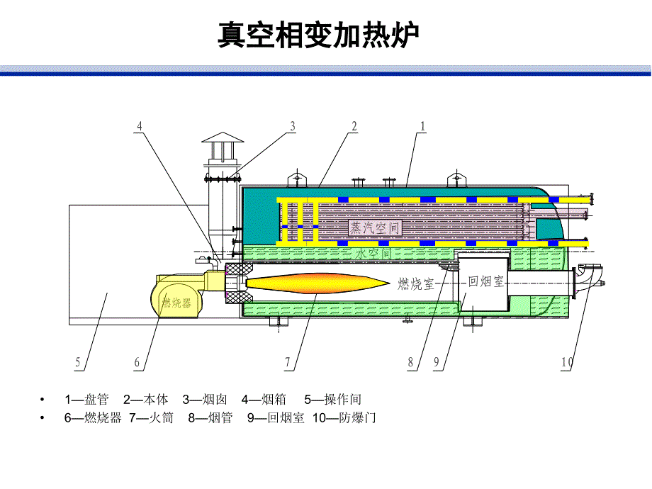 真空加热炉原理及操作_第4页