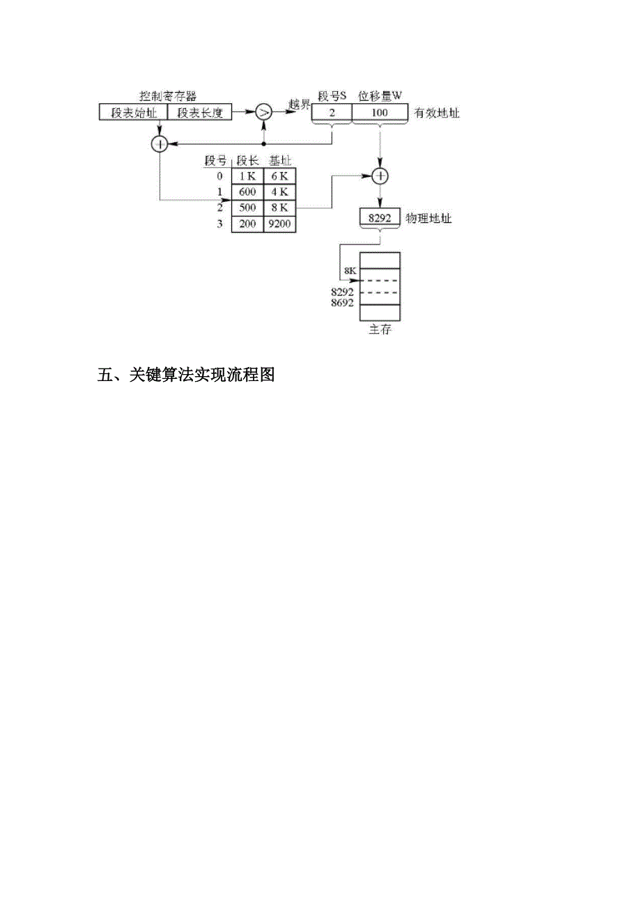 操作系统课程设计 基本分段存储管理系统_第3页