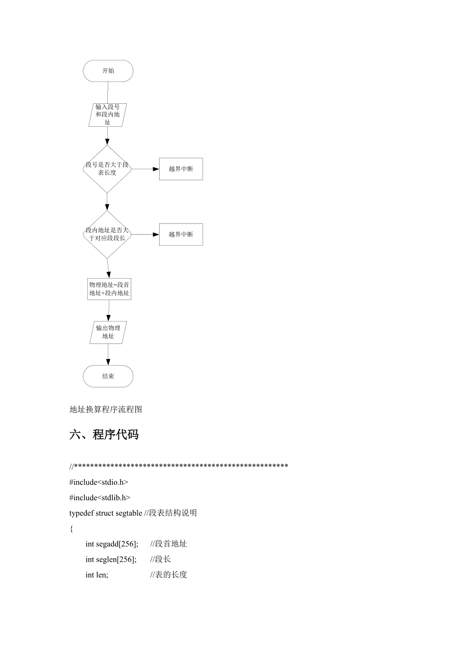 操作系统课程设计 基本分段存储管理系统_第4页