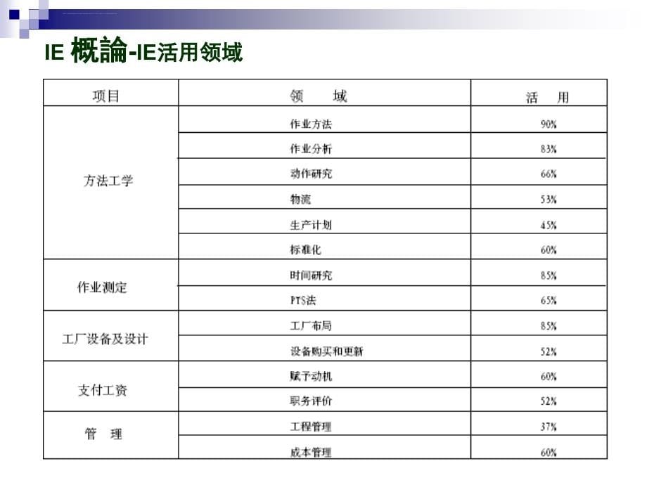 精益生产的手法精解_第5页