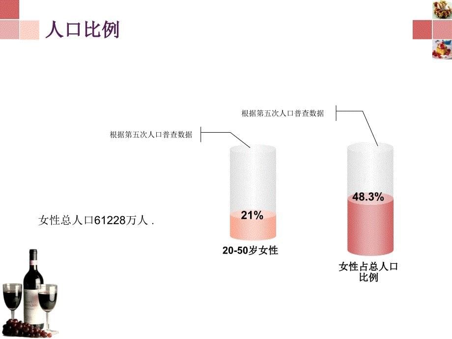 女性消费者市场分析_第5页