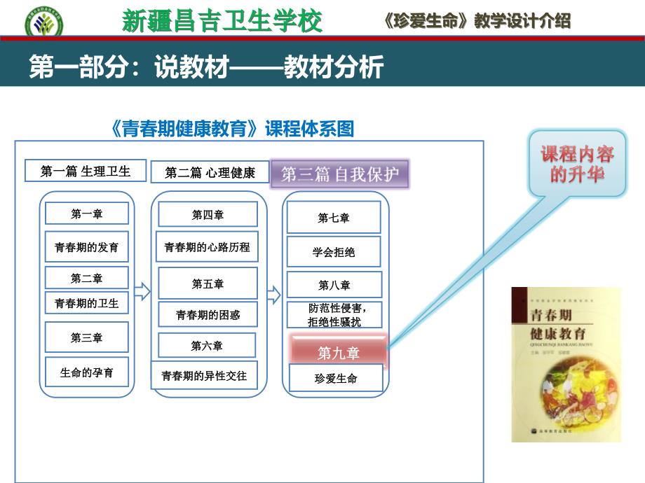 《珍爱生命》说课课件_第3页