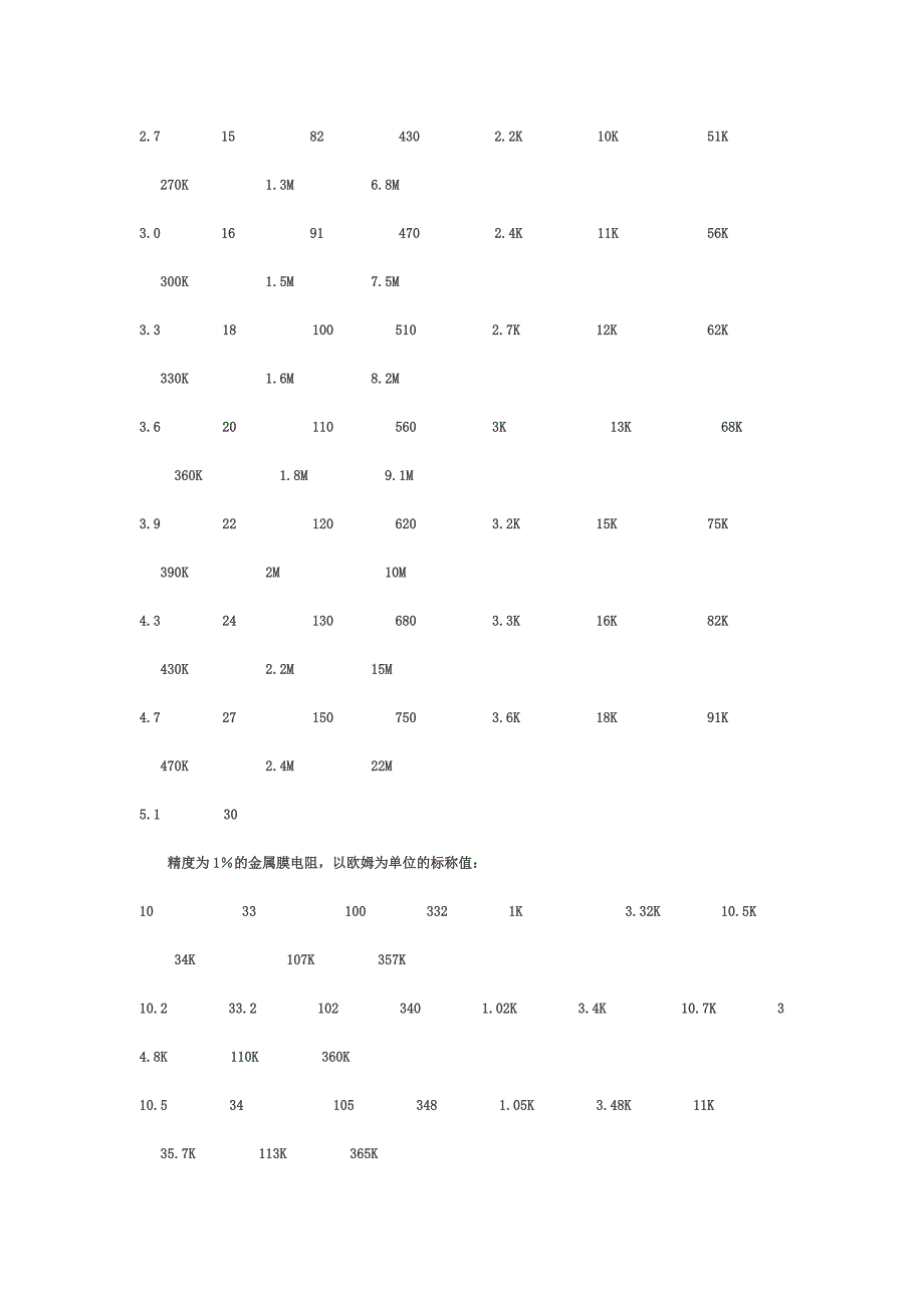 市场上常见电阻阻值表_第2页