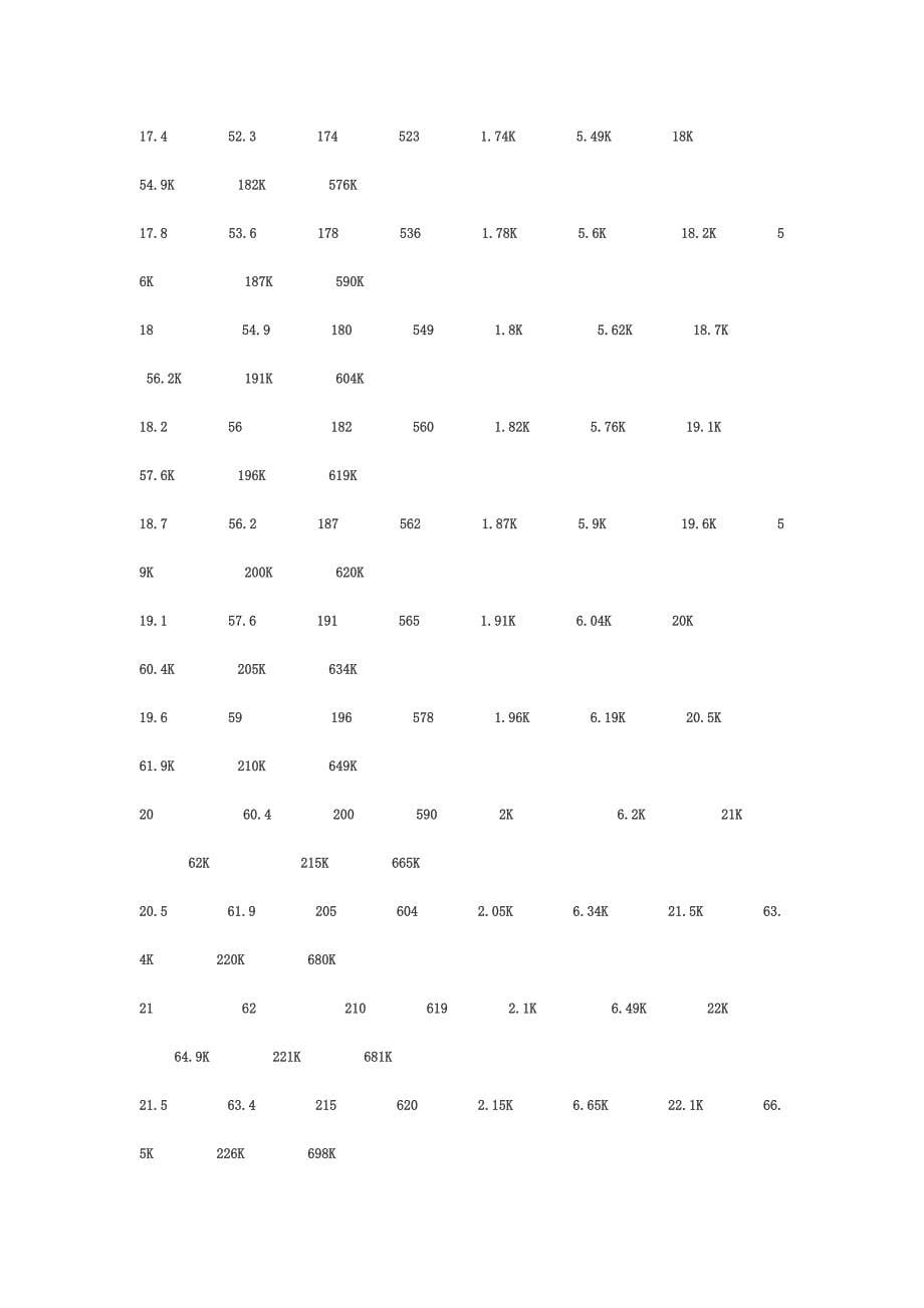 市场上常见电阻阻值表_第5页