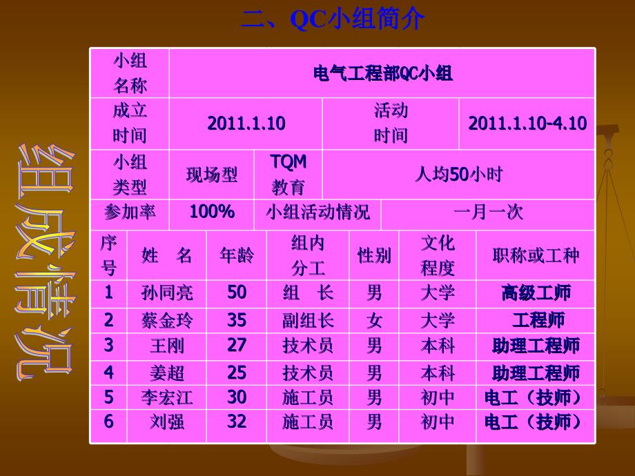 QC成果-小埠东提高电气配管施工质量_第3页