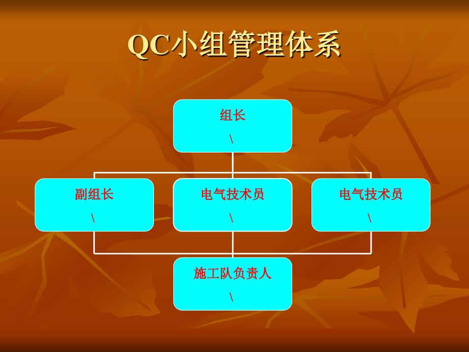 QC成果-小埠东提高电气配管施工质量_第4页