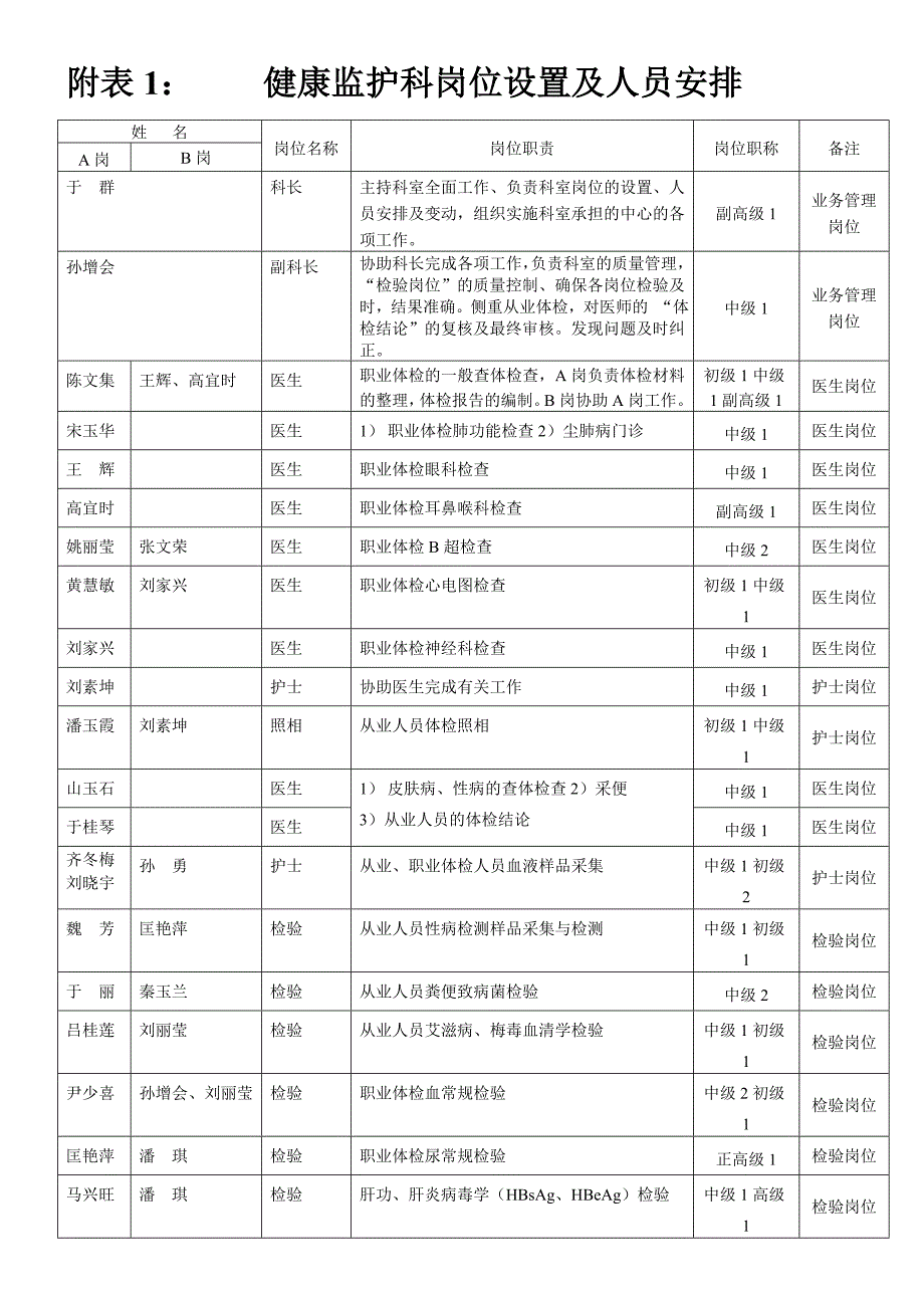职业健康检查科室设置和分工_第1页