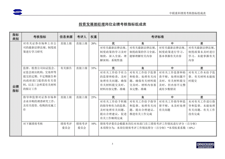 投资发展部绩效考核指标_第3页