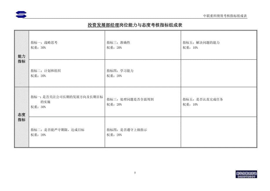 投资发展部绩效考核指标_第5页