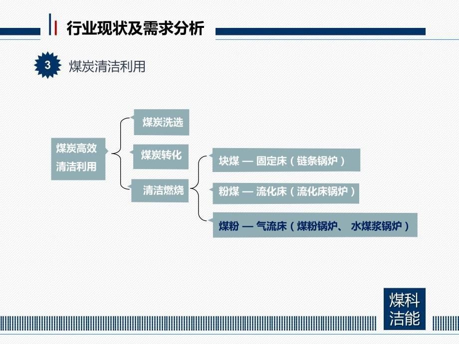 工业煤粉锅炉_第5页