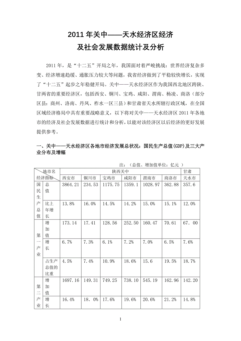 2011年关中—天水经济区经济及社会发展数据统计统计及分析_第1页
