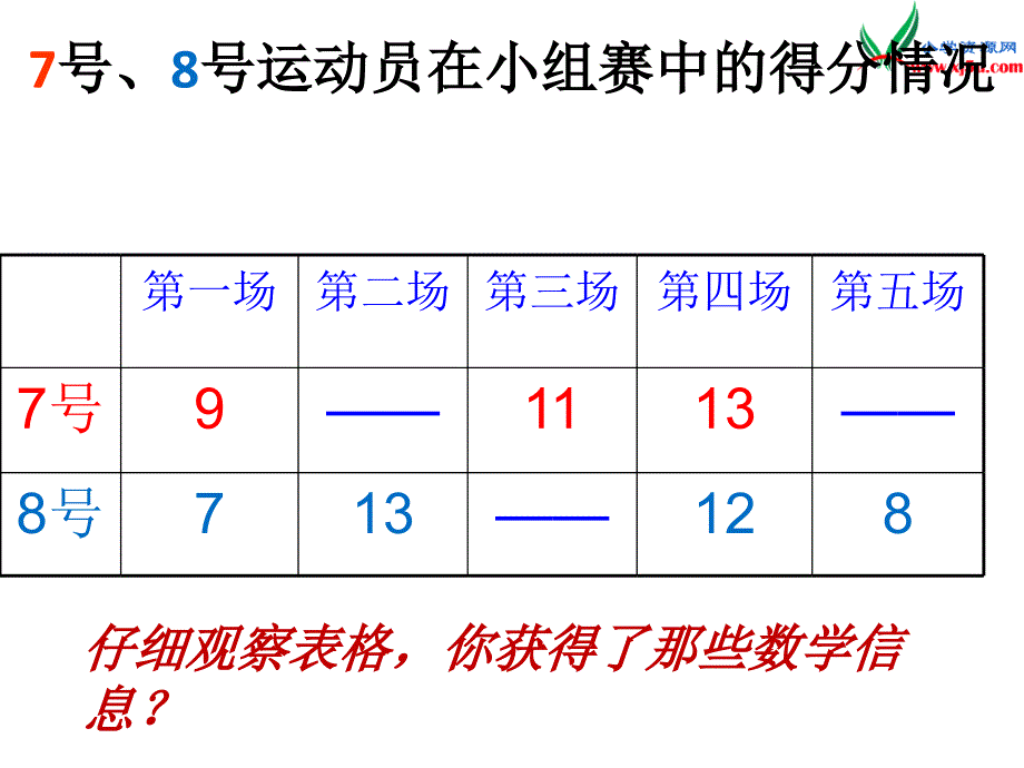 2016春青岛版数学四下第八单元《我锻炼 我健康》（求平均数）课件_第4页