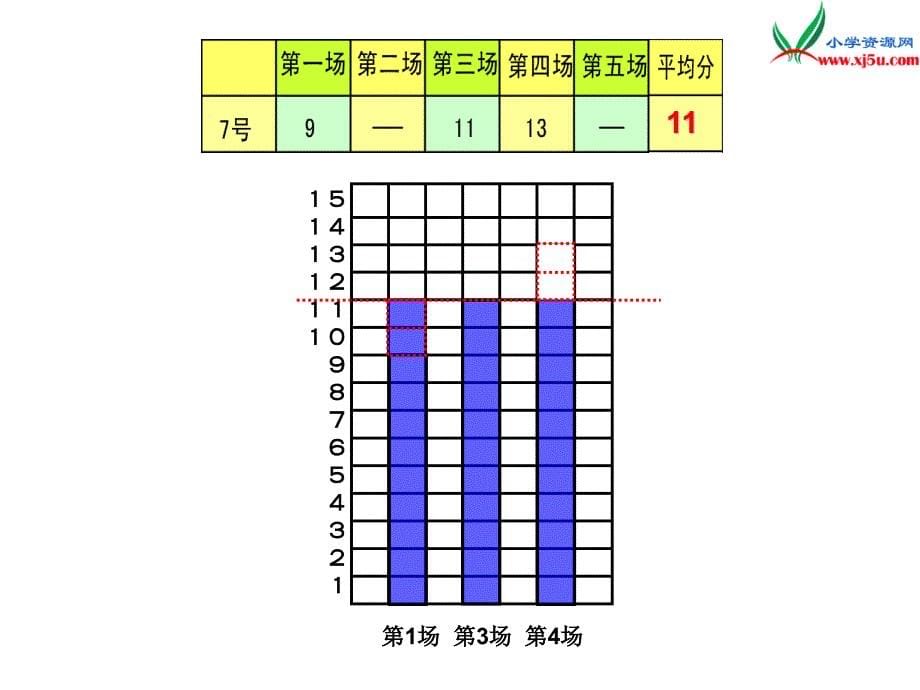 2016春青岛版数学四下第八单元《我锻炼 我健康》（求平均数）课件_第5页