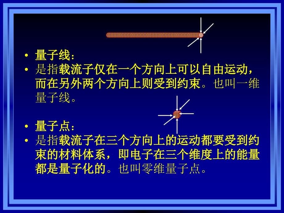 第十一讲纳米材料及其电子学性质_第5页