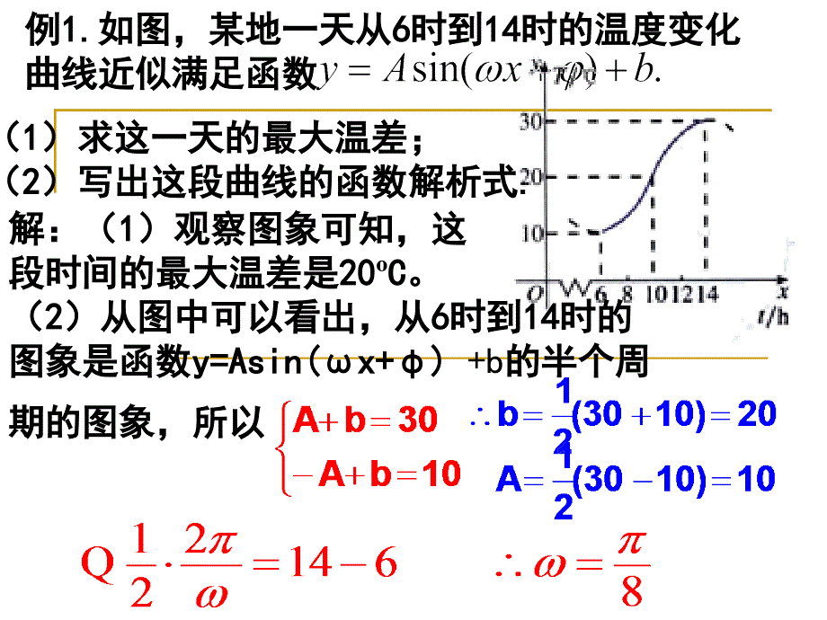 2012三角函数模型1_第2页