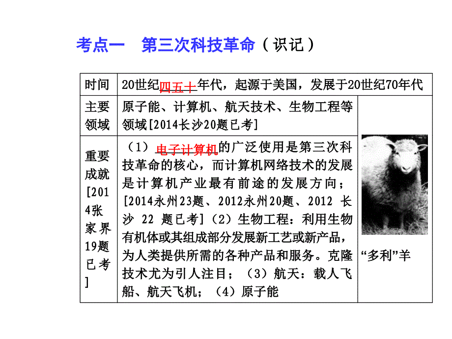 2015届中考历史九年级复习课件：模块六第六单元 世界现代科学技术和文化（岳麓版）_第3页