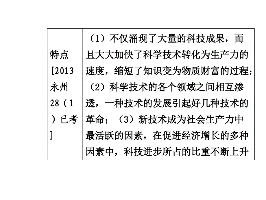 2015届中考历史九年级复习课件：模块六第六单元 世界现代科学技术和文化（岳麓版）_第4页