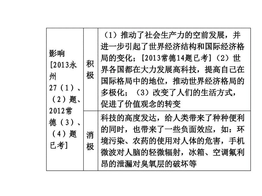 2015届中考历史九年级复习课件：模块六第六单元 世界现代科学技术和文化（岳麓版）_第5页