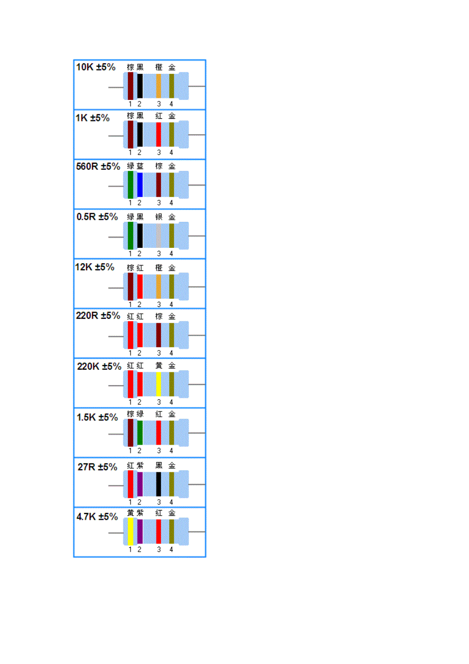 常用电阻器的标志方法_第3页