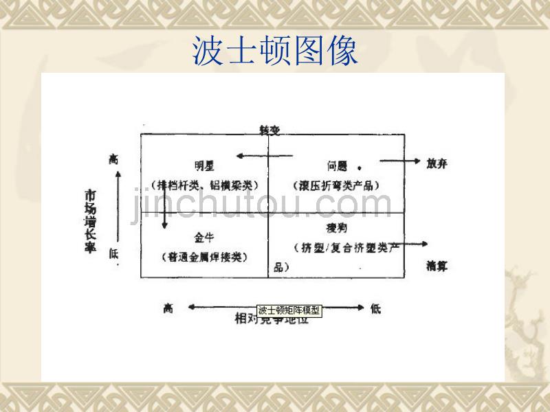 波士顿矩阵分析与原理 _第3页