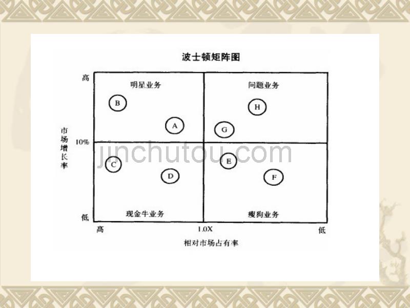 波士顿矩阵分析与原理 _第4页