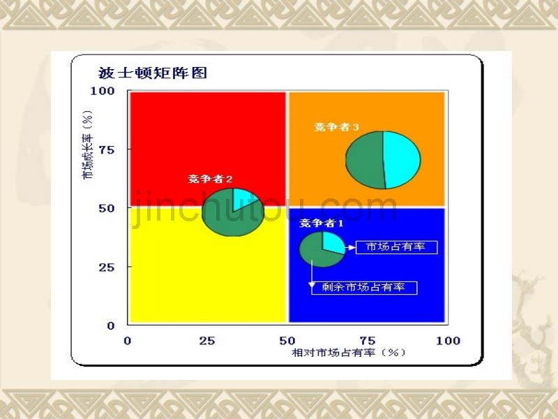 波士顿矩阵分析与原理 _第5页