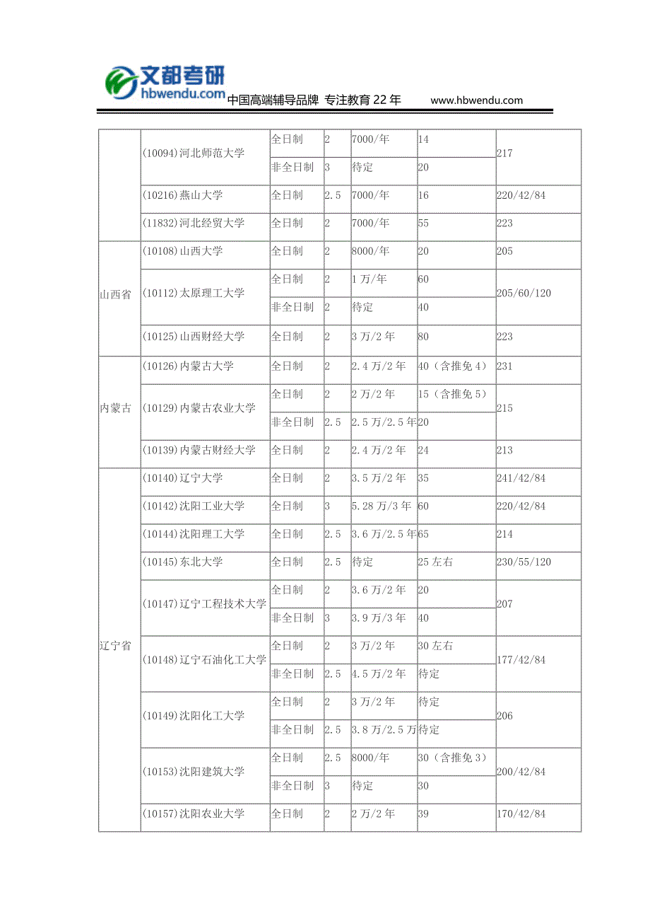 192所院校2017年MPAcc会计专硕学制学费和复试分数线汇总_第3页