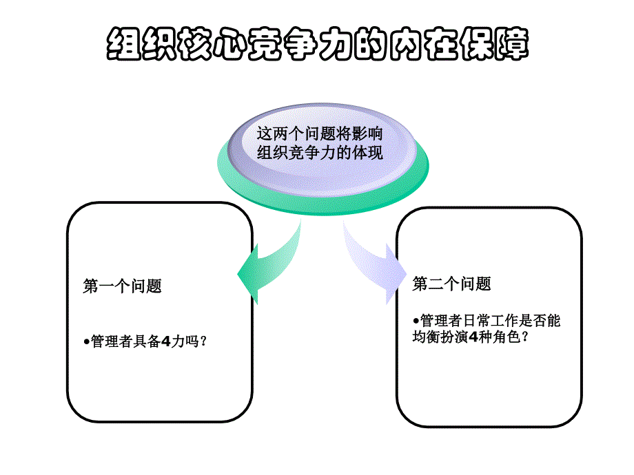 经理人的职业素养教程课件_第4页