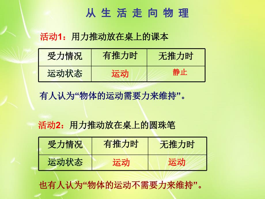 物理八年级下：9.2牛顿第一定律1（苏科版）_第2页