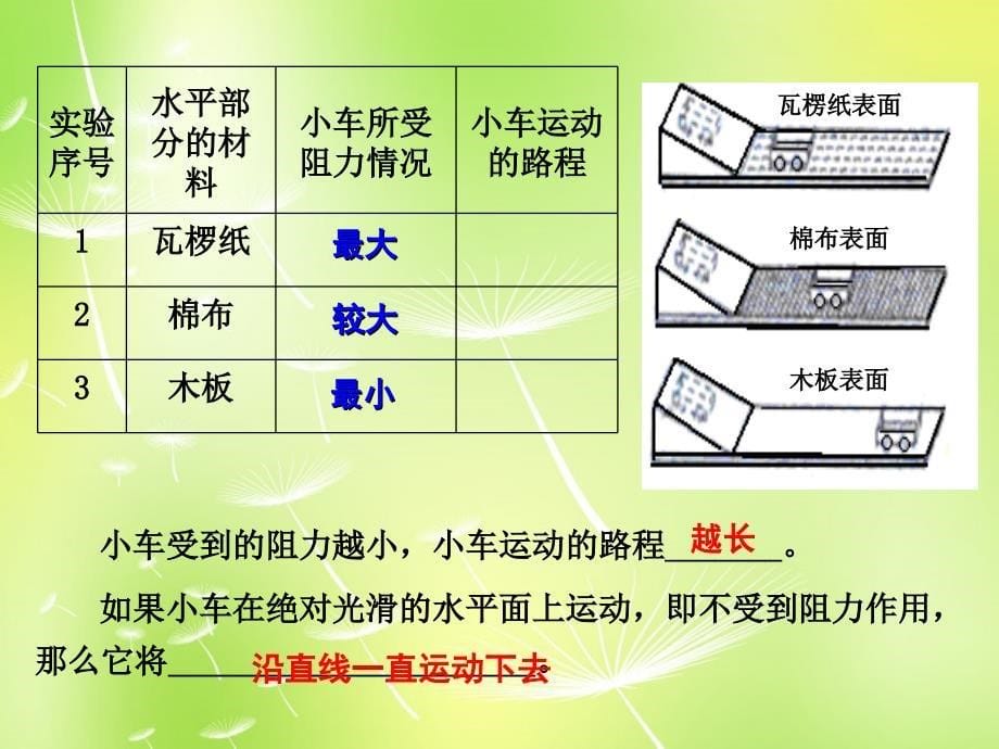 物理八年级下：9.2牛顿第一定律1（苏科版）_第5页