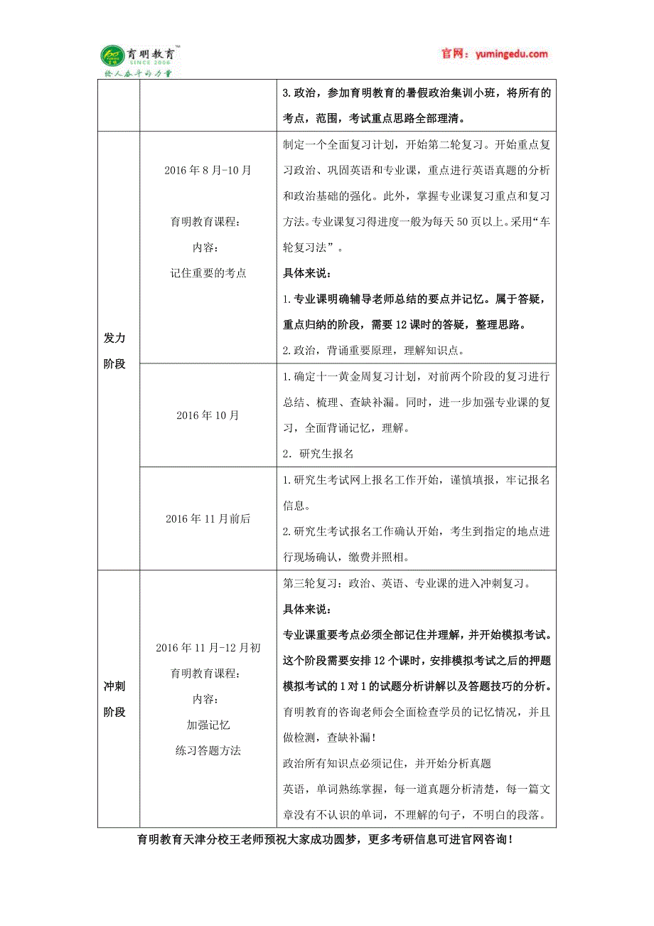 2014-2016年天津大学风景园林学历年考研复试线 学费 学制_第3页