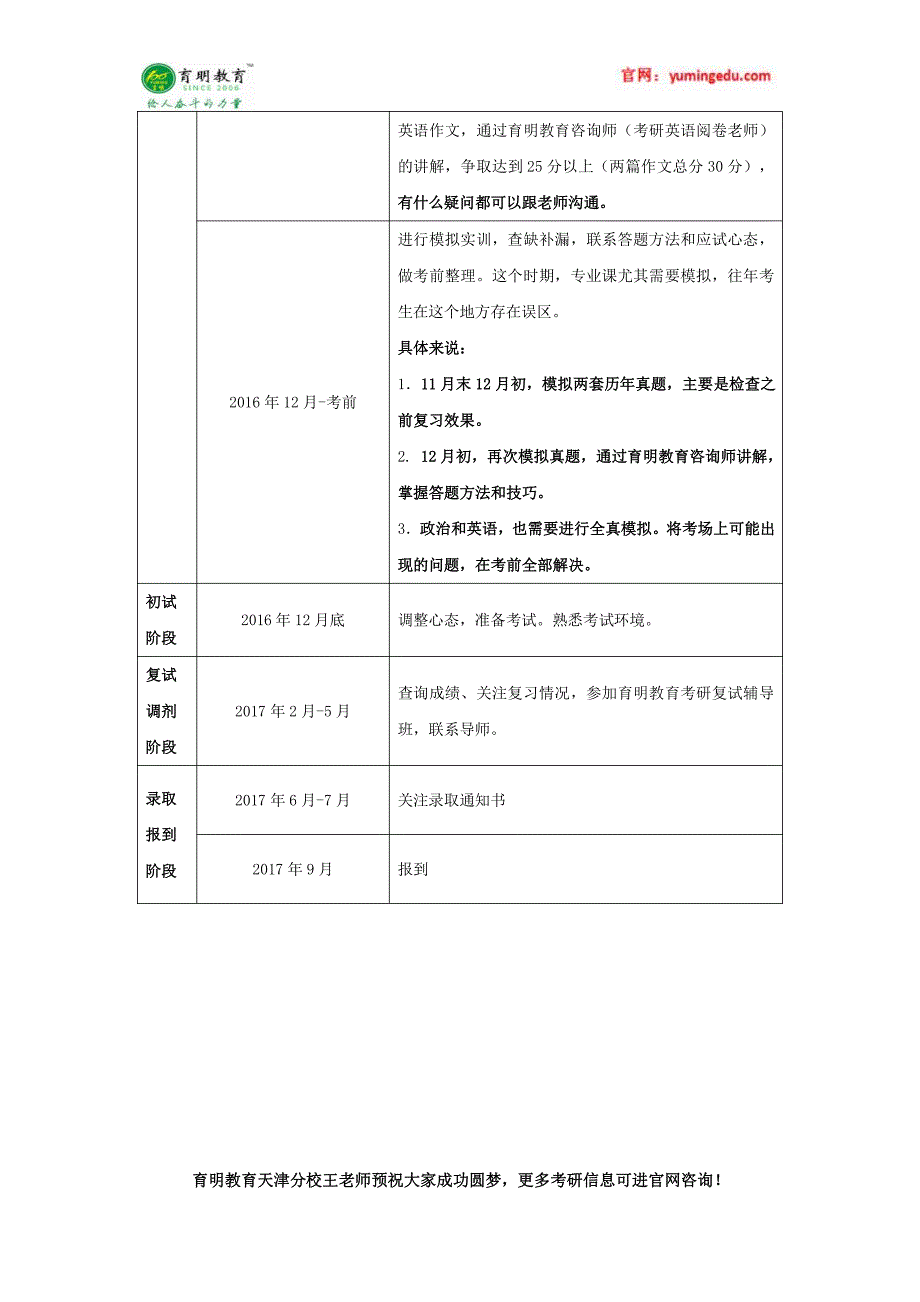 2014-2016年天津大学风景园林学历年考研复试线 学费 学制_第4页