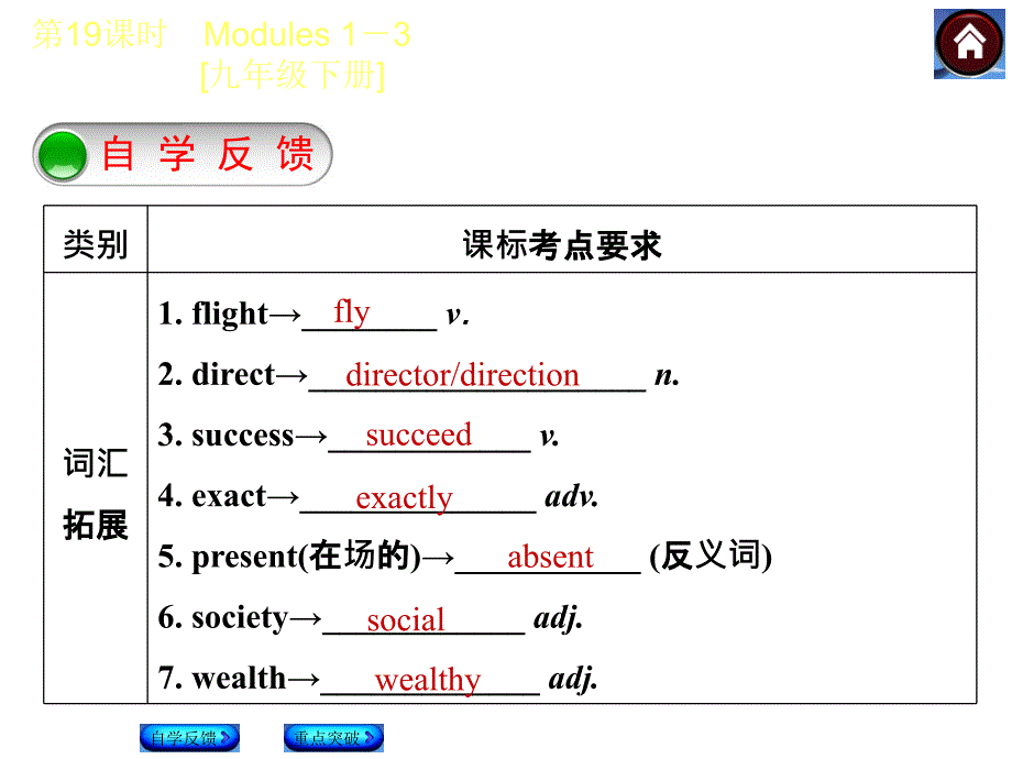 2015中考英语复习课件第19课时(外研九年级下Modules1-3)_第2页