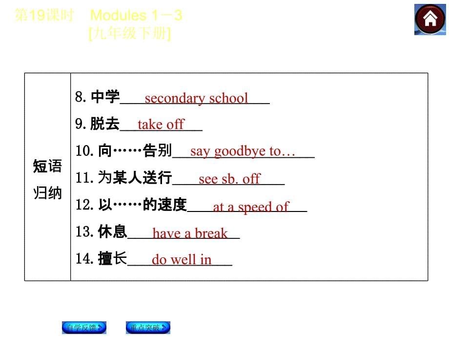 2015中考英语复习课件第19课时(外研九年级下Modules1-3)_第5页